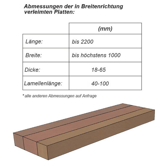 In Breitenrichtung verleimte Platten