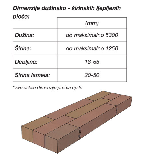 Dužinsko-širinski lijepljene ploče