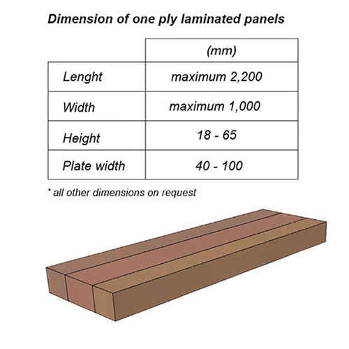 One ply laminated panels