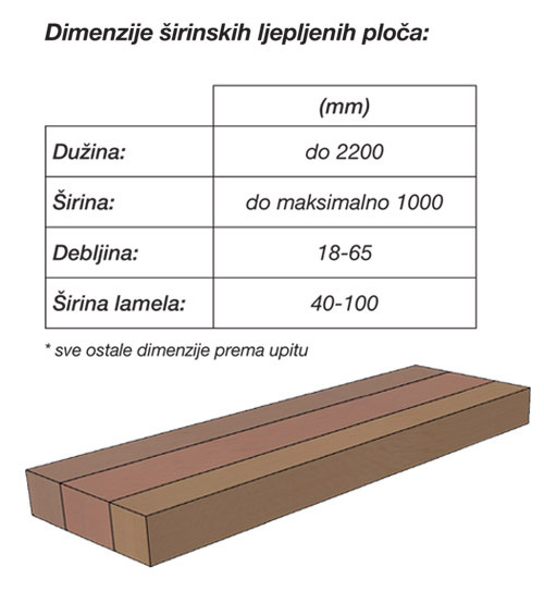 Širinski lijepljene ploče